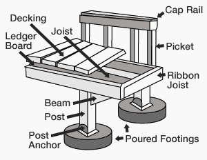 Source: Lowes