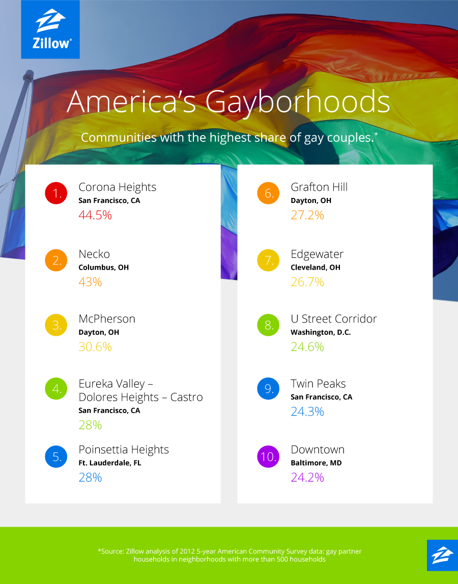 Gayborhoods graphic
