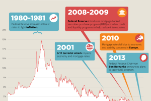 HistoryofMortRates_Infographic_g_03