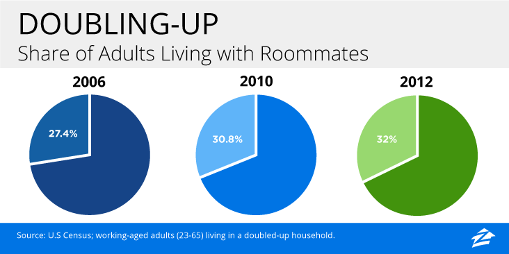 PR_Doubling-Up_Blog-and-Twitter