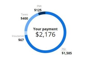 realestate payment calculator