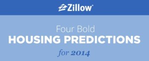 Predictions featured