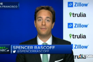 Spencer on CNBC