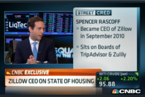 Spencer on CNBC