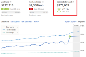 ZestForecast3