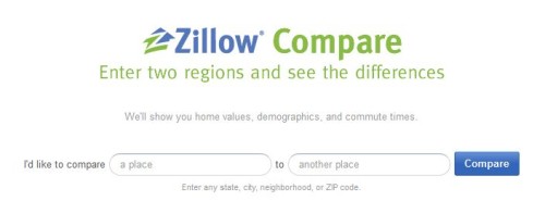 Zillow Compare