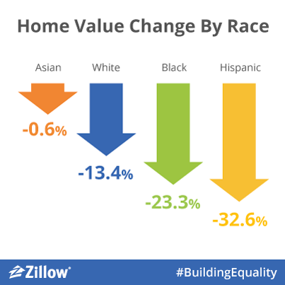Zillow_HUD_DataPoint_a_04