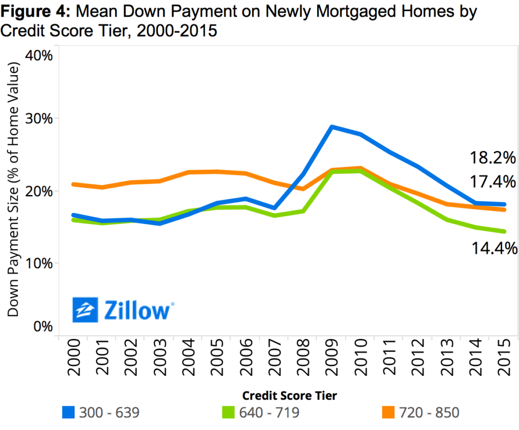 Conventional Mortgage_4