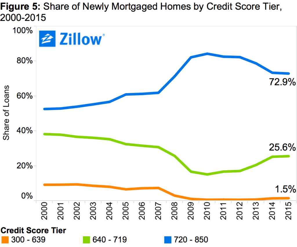 Conventional Mortgage_5