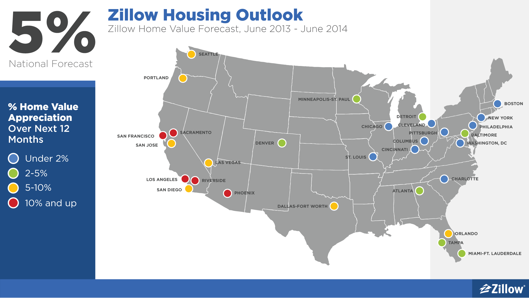 2013 Spring Selling Season Was Hottest Since 2004, As Recovery