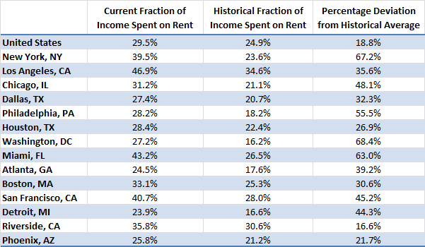 [Image: rent-table-7194f9.png]