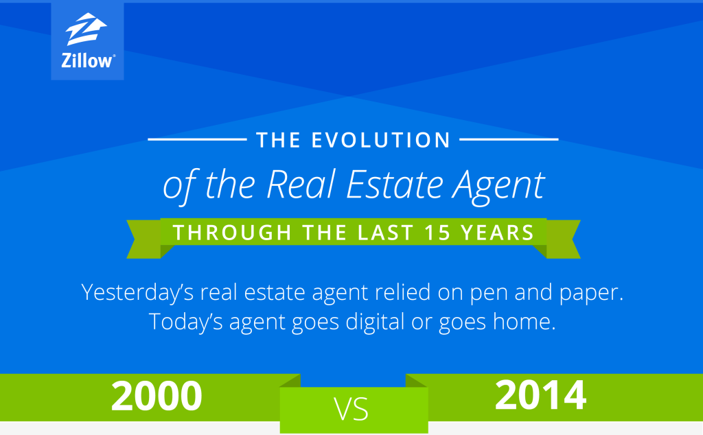 Graphic Real Estate Agents—Then & Now Zillow Pros Blog