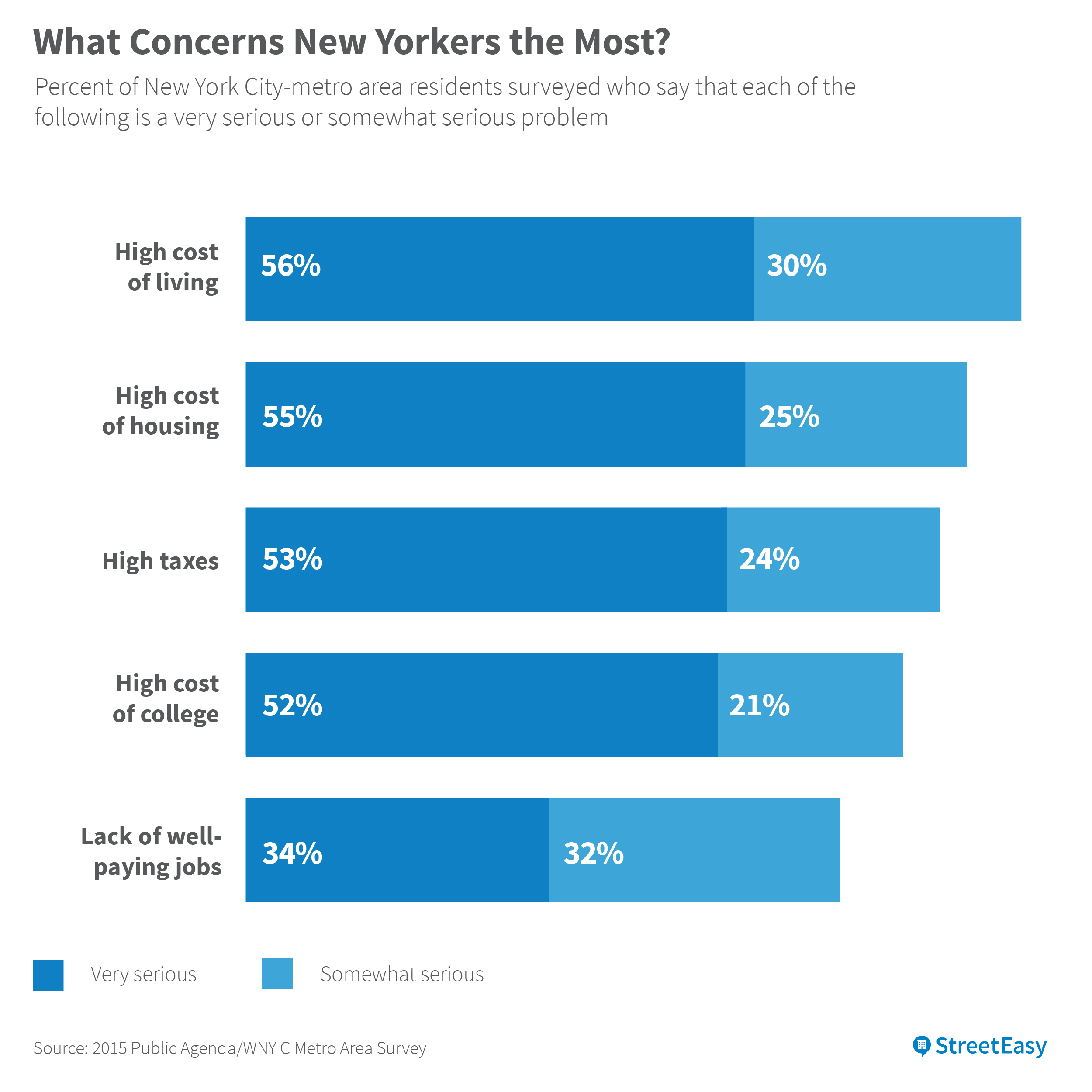 1-New York Concerns-01