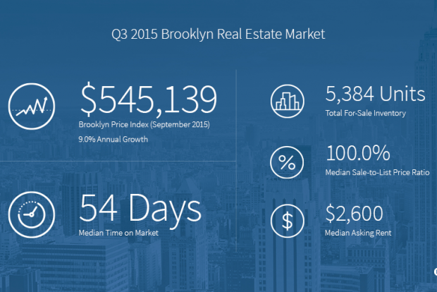 BrooklynSummary_Twitter