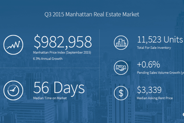 ManhattanSummary_Twitter