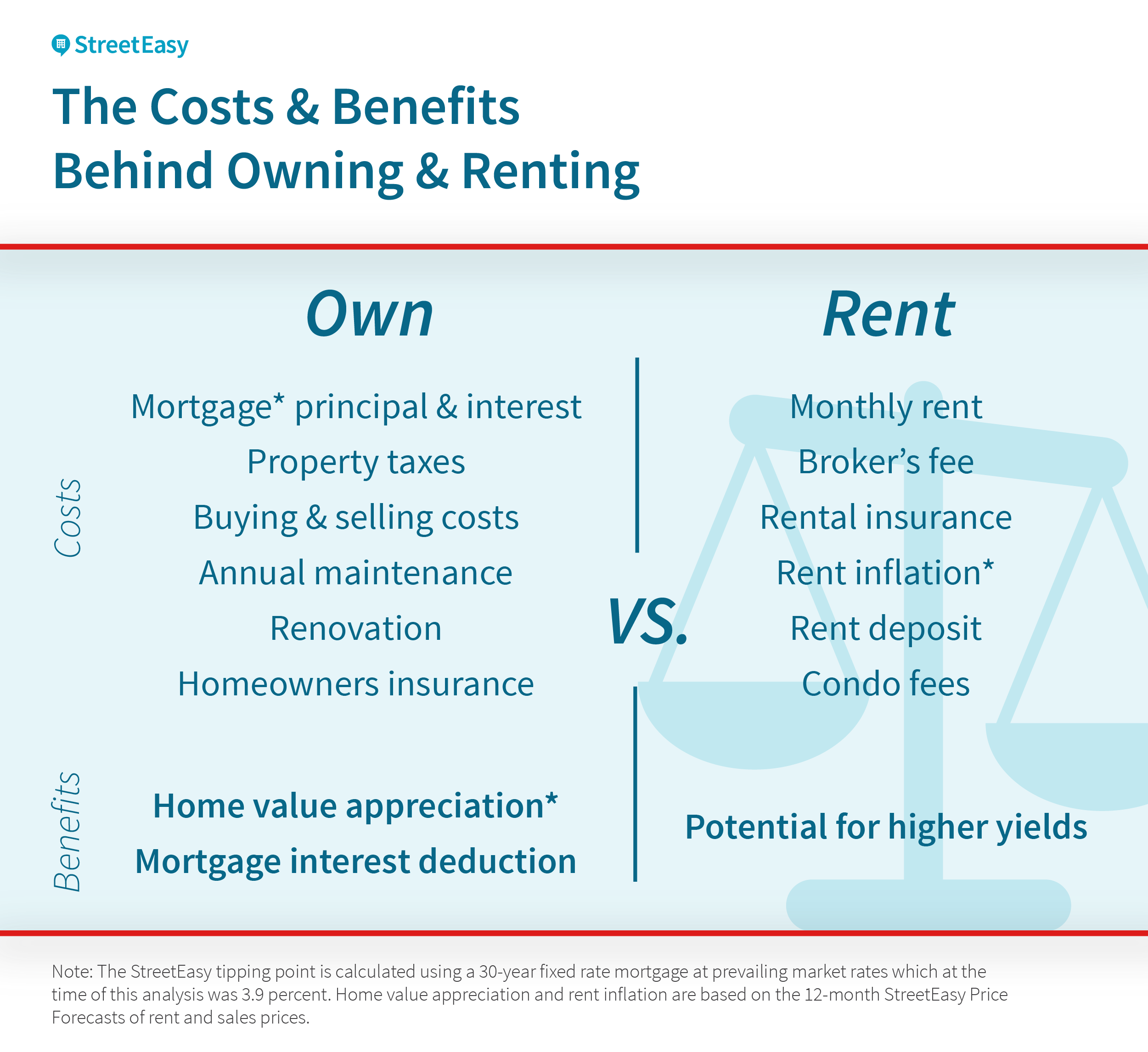 buy-don-t-rent-if-you-plan-to-live-in-queens-for-at-least-three